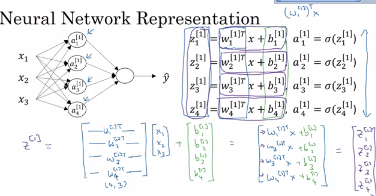 Neural Networks and Deep Learning - 图4